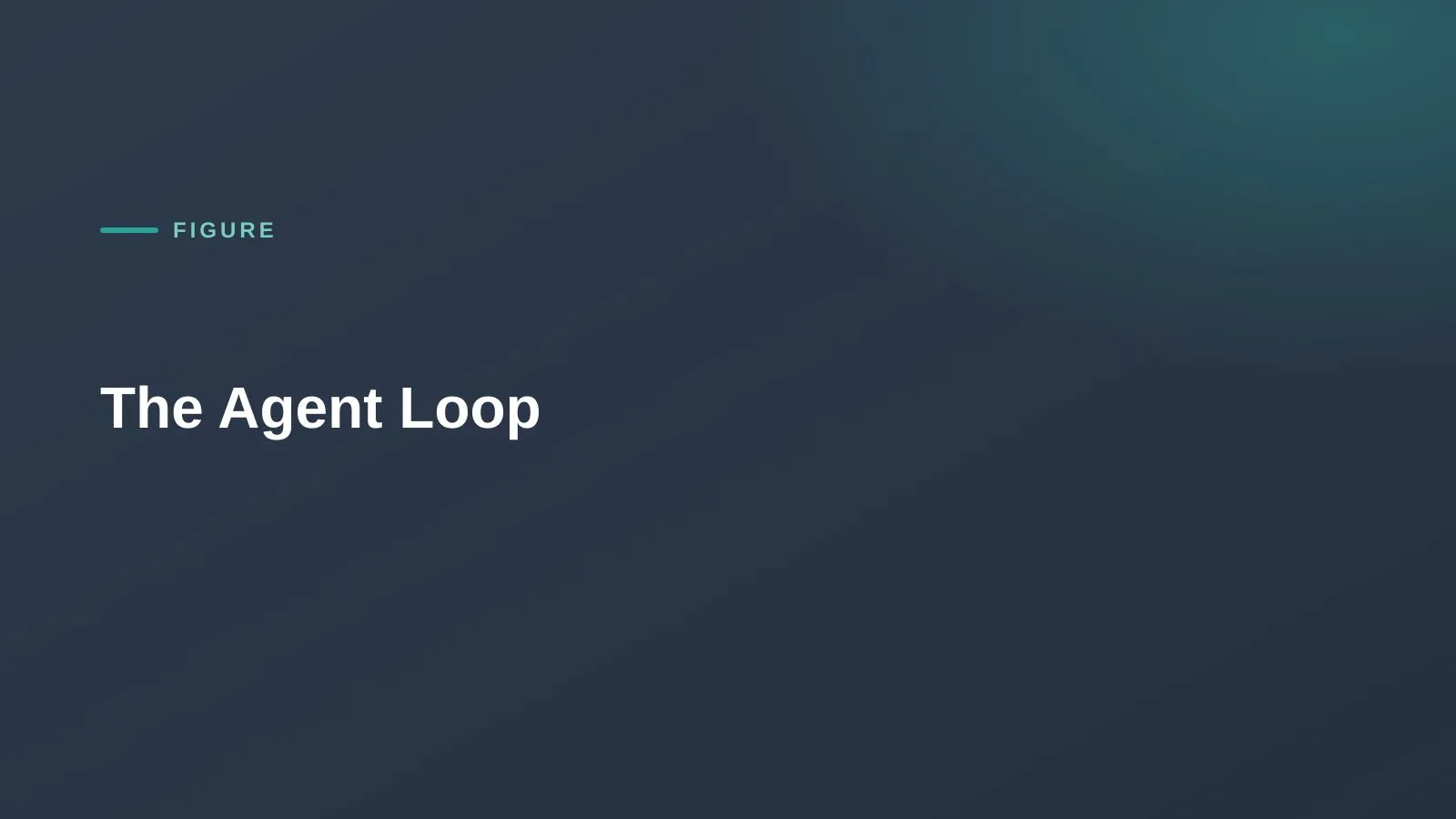 A diagram of the agent loop: plan, act, observe, repeat.